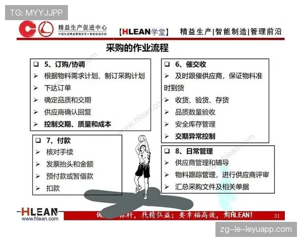 顶级成本控制师的精细：他是如何通过标准作业程序降低浪费的