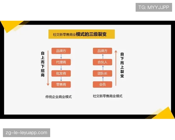 顶级运营专家的增长:他是如何通过裂变机制获取新客的